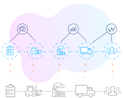 Coupa Supply Chain Design and Planning at Gartner Supply Chain Symposium